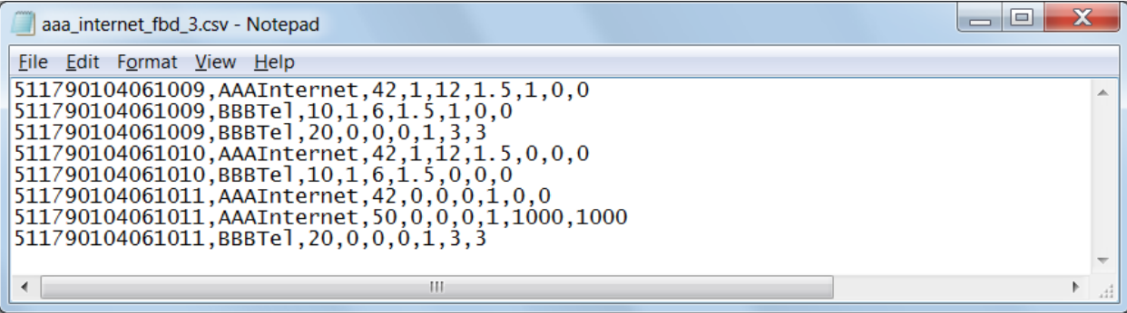 CSV Example