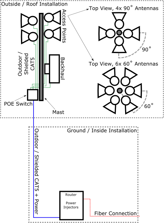 Relay Diagram